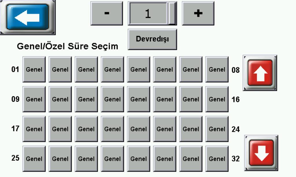 Değişiklik yapmak isterseniz 1 den 32 ye kadar olan grupların program numarasını + veya - tuşu ile değiştirip grup numaralarının üzerine