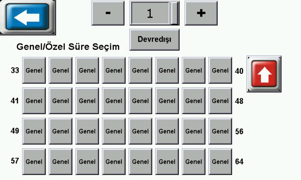 33 den 64 e kadar olan grupların program numarasını + veya - tuşu ile değiştirip grup numaralarının üzerine basarak istediğiniz grupların genel