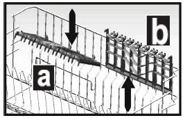 Üst Sepet Bulaşık rafı Makinenizin üst sepetinde bulaşık rafları bulunmaktadır. (a)(b) Bu rafları isteğinize göre açık veya kapalı konuma getirebilirsiniz.