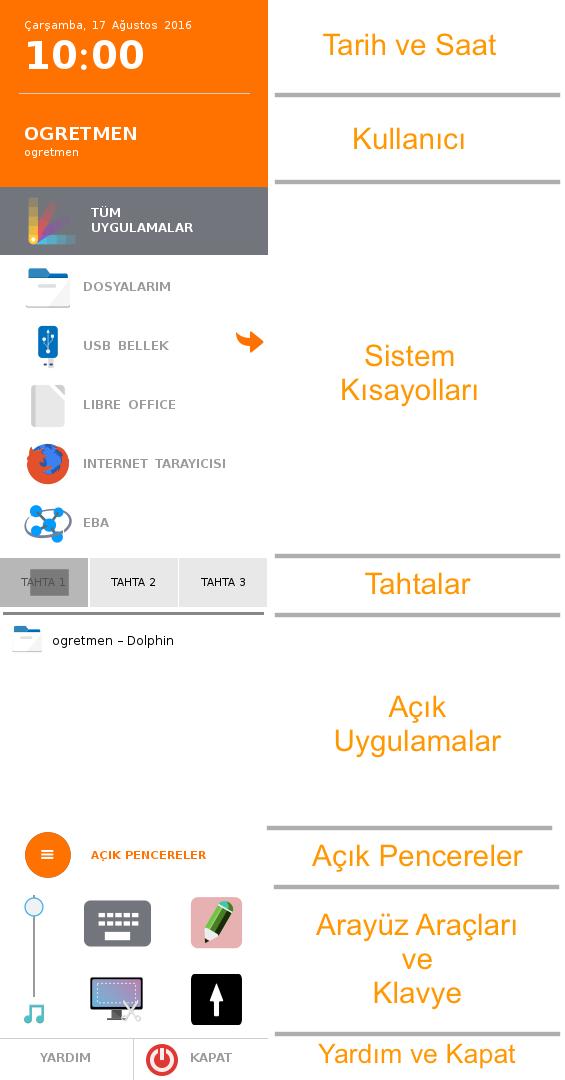 ETAP-Panel ögeleri şunlardan oluşmaktadır: Tarih ve Saat: Bu kısımda sistemin tarihi ve saati gösterilmektedir.