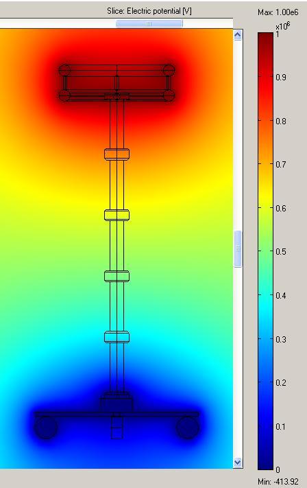 (a) (b) (c) ġekil 4.24 : Elektrot-6 için COMSOL analizi.