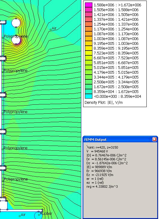 Burada D = 60 cm, d = d 2 = 6 cm, h = 5 cm dir. ġekil 4.