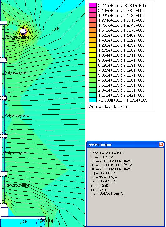 Burada D = 80 cm, d = 0 cm, h = 25 cm dir. ġekil 4.