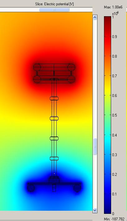 (a) (b) (c) ġekil 4.8 : Elektrot-2 için COMSOL analizi.