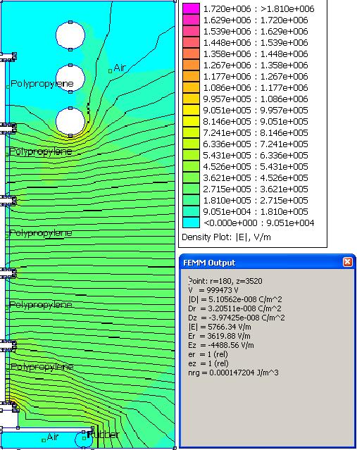 Burada D = 20 cm, d = d 2 = d 3 = 25 cm, h = 5 cm dir. ġekil 4.