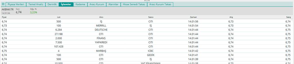 20 13. İşlemler Sekmesi Gedik Trader da enstrümana ait işlem detaylarını görebilirsiniz.