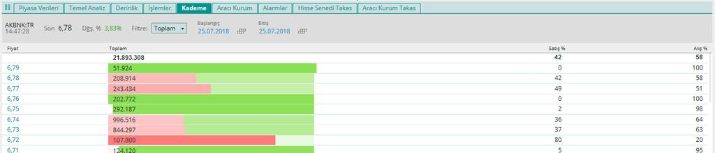 Gerçekleşen işlemin Talep tarafından mı Teklif tarafından mı gerçekleştiğini ölçen bir analizdir.