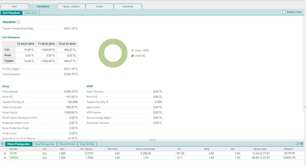 25 19. Hesabım Hesabım ana sayfasında cari hesabınız ile ilgili güncel verileri inceleyebilir, Hisse ve VİOP portföyünüze ait verileri takip edebilirsiniz.