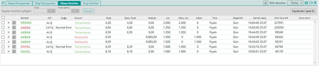 .1. Hisse/VİOP Emirler Hisse Emirler ve VİOP Emirler sekmelerinde gün içerisinde yapmış olduğunuz Bekleyen, İptal Edilen, Tamamlanan ve Reddedilen emirlerinizi görüntüleyebilirsiniz.