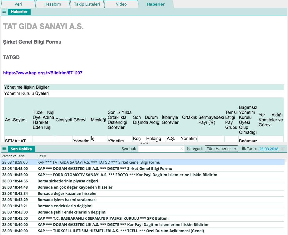 28 22. Haberler Haberler sekmesinden güncel ve KAP haberlerine ulaşabilirsiniz. Haberlerin içeriklerini kategorilere göre inceleyebilir ve içerikler arasında enstrüman adına göre arama yapabilirsiniz.