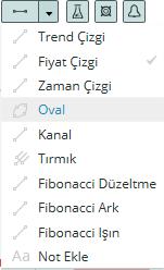 33 23.4. Analiz Ekranı: Çizgi Çalışmaları Çizgilerin Oluşturulması İstediğiniz çalışmayı (Trend, fiyat, fibonacci gibi) sol tık ile seçtiğinizde imlecin hemen yanında siyah bir nokta oluşur.