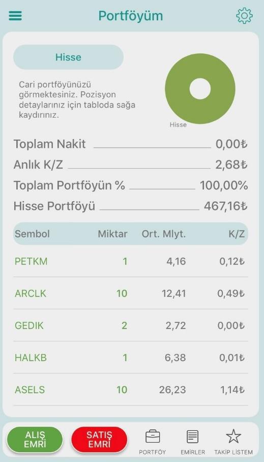 3 Emirlerim Emirlerim bölümünden Hisse ve VİOP alım satım emirlerinizin durumunu görüntüleyebilirsiniz.