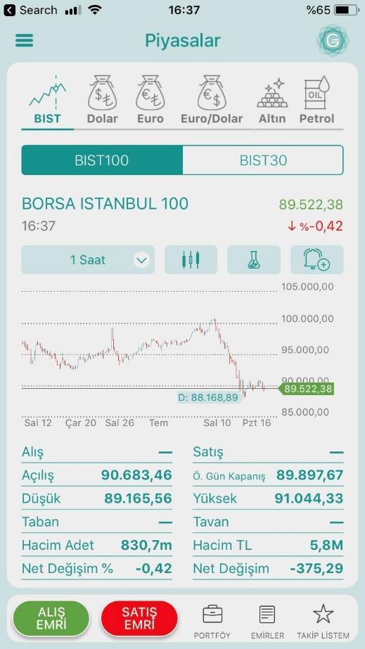 44 Kullanıcı Rehberi: Gedik Trader Mobil 6 Veri Bölümü 6.1. Piyasalar Piyasalar, varsayılan olarak ilk açılan sayfadır.