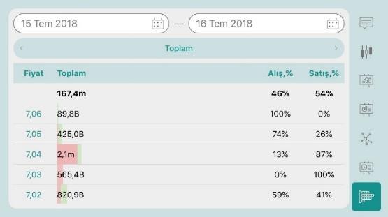 Enstrüman aramalarınızı bu ekrandan yapabilirsiniz.