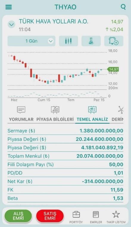 49 Dilediğiniz enstrüman hakkında yorumlarınızı iletebilir ve diğer yatırımcıların yazdığı yorumları inceleyebilirsiniz.