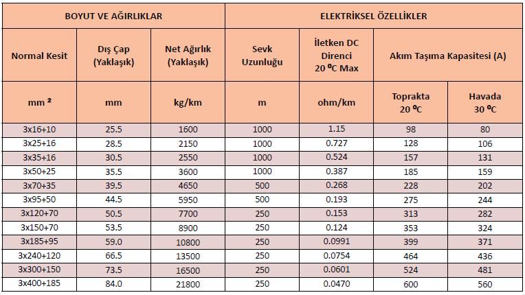 Elektriksel