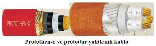 http://www.elektrik.gen.tr/2015/08/kablo-ve-iletken-tipleri/210 Gerilim Değerleri : Kablo anma gerilimi Uo / U şeklinde belirtilmektedir. Uo faz iletkeni ile toprak arasındaki gerilimdir.