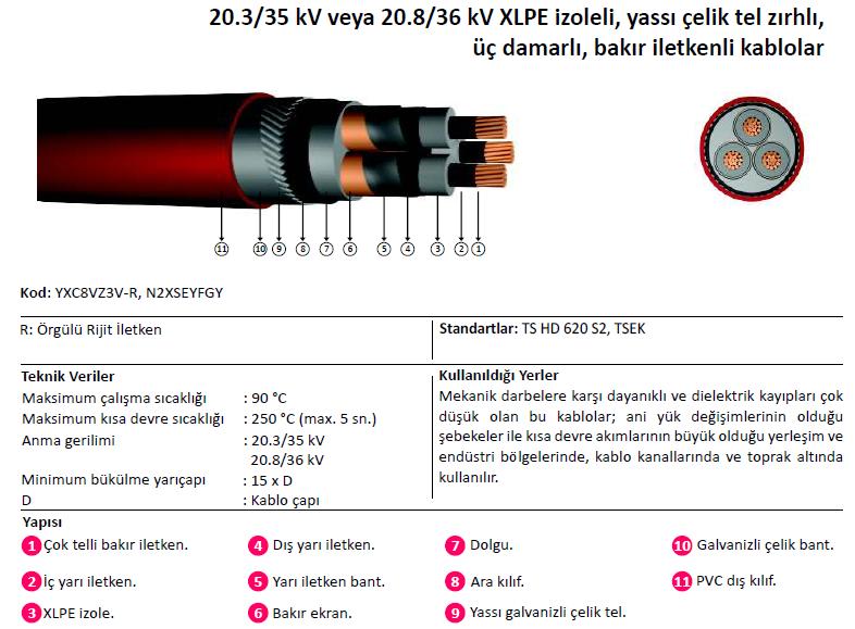 Çelik Zırhlı, 3 damarlı (3 fazlı) ve ekranlı OG kabloları NOT: Verilen kablo örneklerinde iletken cinsi bakırdır.