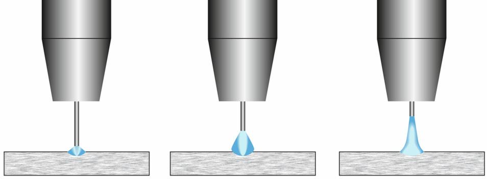 bağlıdır. GW-PP (Pulse-On-Pulse ) işlemi alüminyumun kaynağında kullanılır. GTW kaynaklarına benzer şekilde, "yığılmış metal" görünümlü kaynak dikişleri elde etmek için bu yöntemi kullanın (bkz.