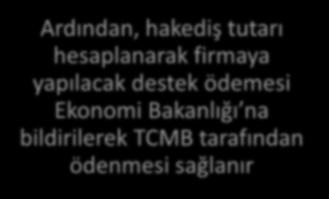 Ardından, hakediş tutarı hesaplanarak firmaya yapılacak destek ödemesi