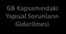 Sorunların Giderilmesi AB