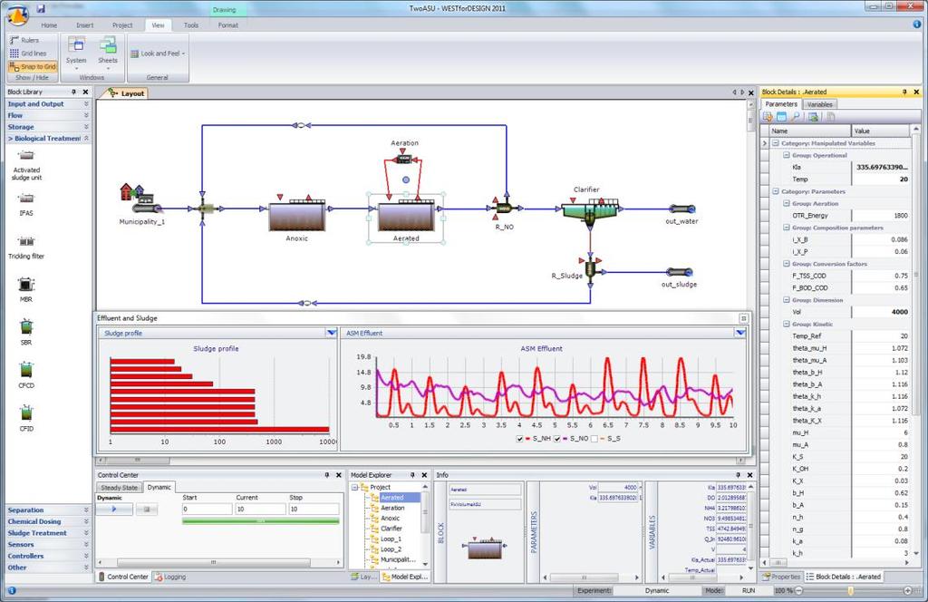 Şekil 2.11 : WEST model programı kullanıcı ara yüzü (DHI, 2014)