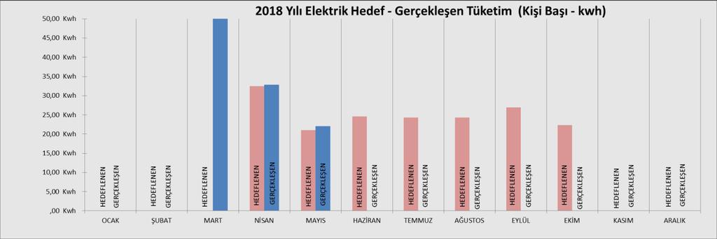 Tadilatta yoğun olarak elektrikle çalışan makine kullanımından kaynaklı