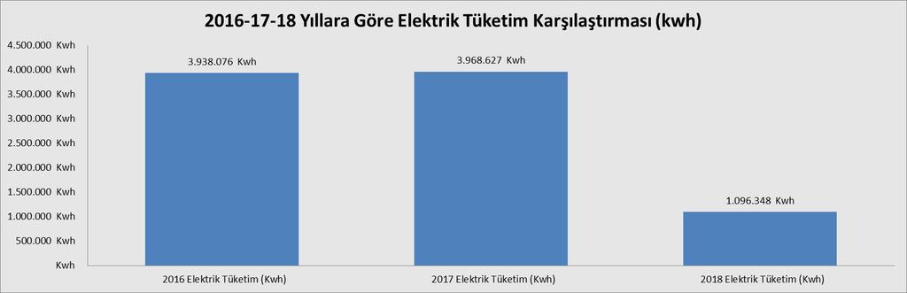 2016 yılında otel bir ay erken açılmıştır.