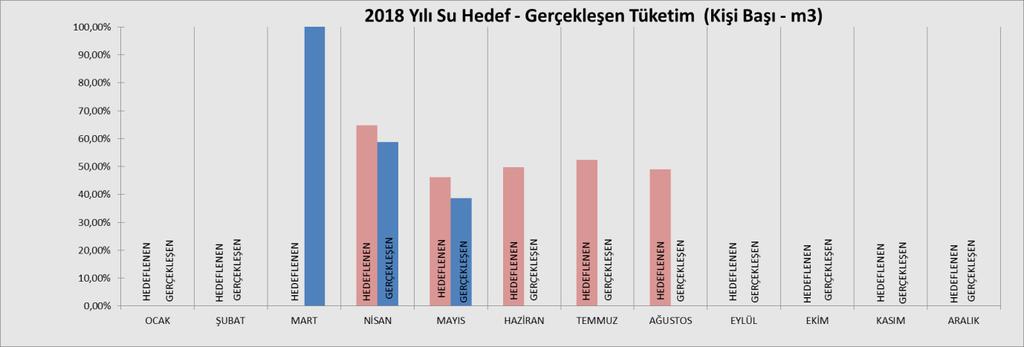 açılmıştır.