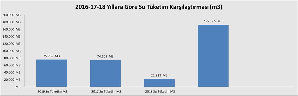 başı 0,40 m 3 tür.