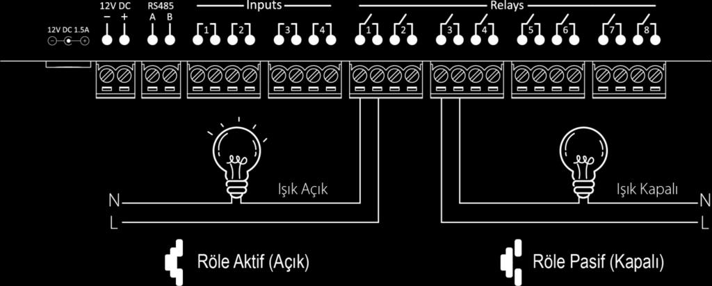 INPUT (GİRİŞ) KAPALI: Cihazının girişlerine bağlayacağınız sensör, kontak vs. ürünlerin input üzerinde kısa devre oluşturduğunu göstermektedir.