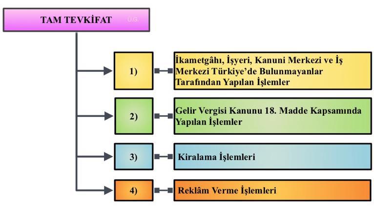 Tam Tevkifat