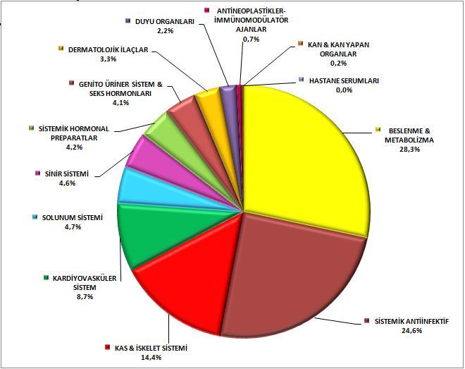 DEVA HOLDĠNG % SATIġ DAĞILIMI (KUTU) DEVA HOLDĠNG %