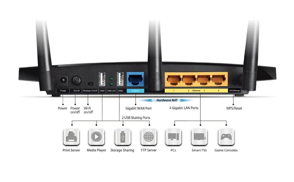 ADSL Modem