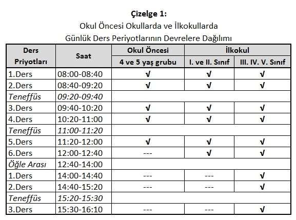 8. DERS SÜRE VE PERİYOTLARI aşağıdaki gibidir. Okul Öncesi: Okul öncesi dönem 4 yaş 5 yaş gruplarında dersler 08:00 da başlar ve 12:00 da sona erer.