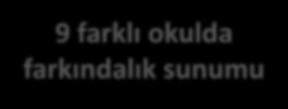 farkındalık