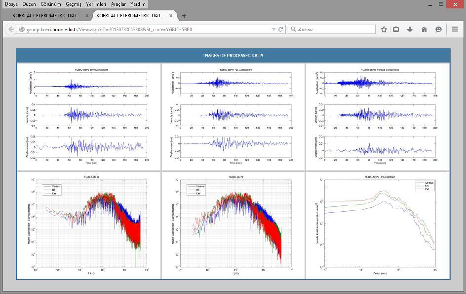 Şekil 9. Seçilen istasyona ait deprem çözümlerinden elde edilen spektrumlara ait ekran görüntüsü 3.
