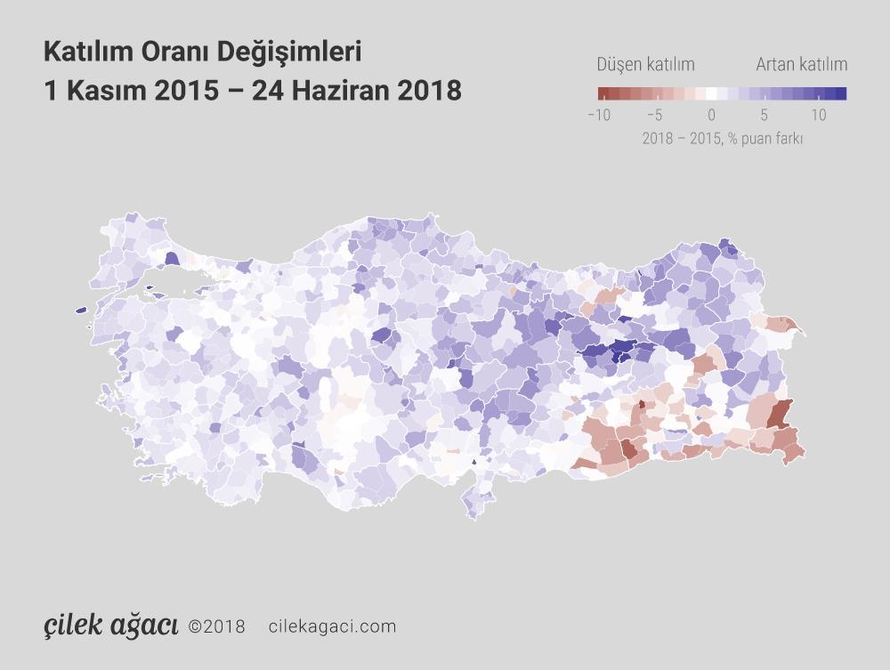 Katılım oranı Doğu ve Güneydoğu bölgelerinde katılım oranı Batı bölgelerinin gerisinde kalıyor.