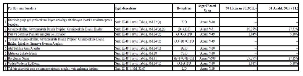 İlişkin Bilgiler 01.