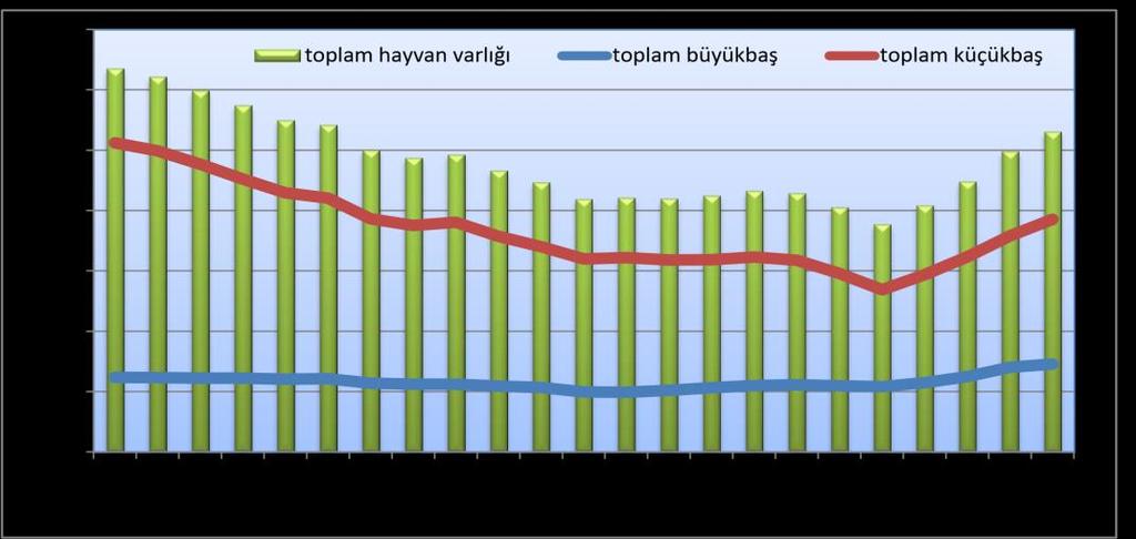 20 Örneğin, gelişmiş Avrupa ülkelerinde et tüketimi 60 ile 100 kg arasında değişirken, Türkiye'de et tüketimi sadece 20 kilogramdır.