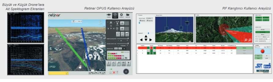 KAPAN Drone Savar Sistemi İlk Tespit ve hassas pozisyonlama Kimliklendirme Karşı Tedbir Entegrasyon :