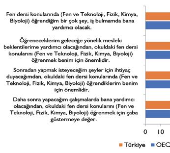Fen öğrenmekten zevk alma Türkiye deki ve OECD ülkelerindeki öğrencilerin fen öğrenmekten zevk alma durumlarına ilişkin