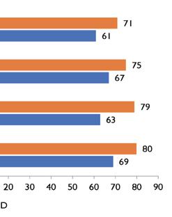 Buna göre Türkiye deki öğrencilerin ilgili ifadelere katılma oranları genel olarak OECD ortalamasından yüksek iken