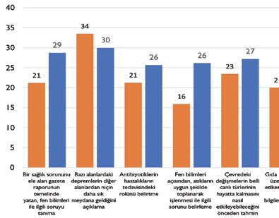 PISA 2015 ULUSAL RAPORU Türkiye deki ve OECD ülkelerindeki öğrencilerin fen motivasyonlarına ilişkin olarak öğrenci anketinde yer alan ifadelere katılma durumları Grafi k 10 da gösterilmektedir.
