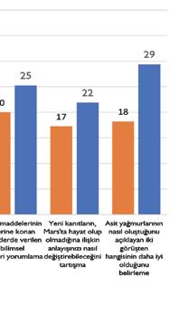 Bu bilgiyle Türkiye deki öğrencilerin fene yönelik motivasyonlarının OECD ülkelerindeki öğrencilerden daha yüksek olduğu söylenebilir. Grafi k 11.