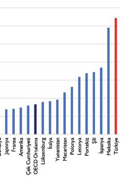 PISA 2015 ULUSAL RAPORU Bu ilişki, OECD ülkelerinin fen okuryazarlığı, okuma becerileri ve matematik okuryazarlığı ortalama puanlarındaki değişimin (varyansın) sırasıyla %35 inin, %40 ının ve % 39