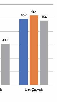 PISA eğitimdeki fırsat eşitliğini, tüm öğrencilere, cinsiyete, ailenin geçmişine veya sosyo-ekonomik statüsüne bakılmaksızın, eğitimden yararlanmak için yüksek kaliteli fırsatlar sağlamak olarak