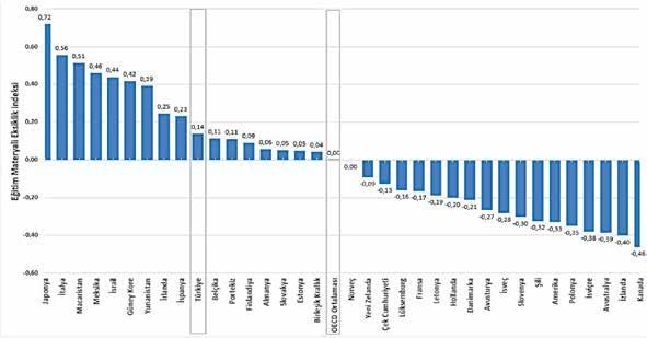 ULUSLARARASI ÖĞRENCİ DEĞERLENDİRME PROGRAMI Grafi k 38.