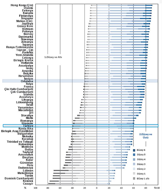 PISA 2015 ULUSAL RAPORU Grafik 41.