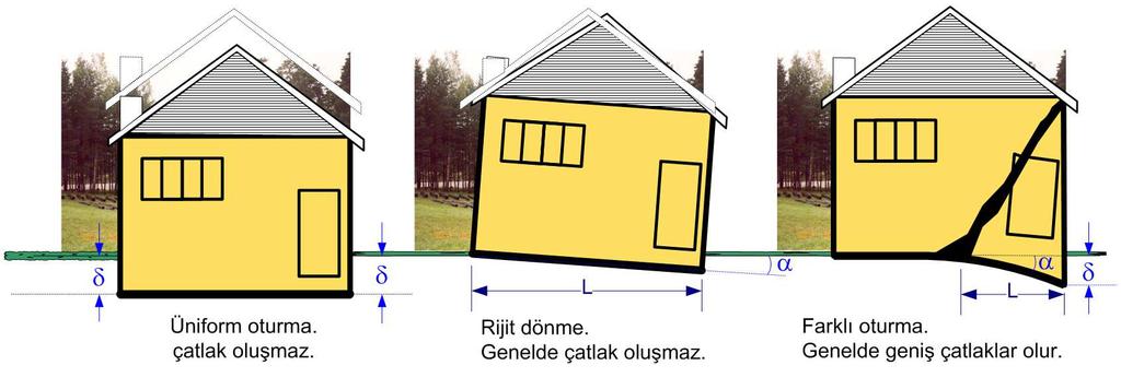 ESKİŞEHİR OSMANGAZİ ÜNİVERSİTESİ MÜHENDİSLİK MİMARLIK FAKÜLTESİ İnşaat